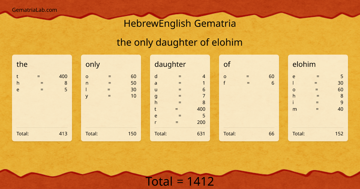 the only daughter of elohim in hebrewEnglish Gematria